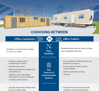 Shipping Containers vs. Office Trailers