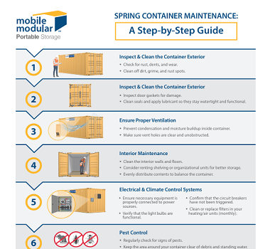 Spring Container Maintenance