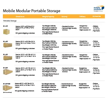 Specification Sheet