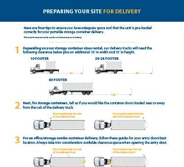 Preparing Your Site for Delivery