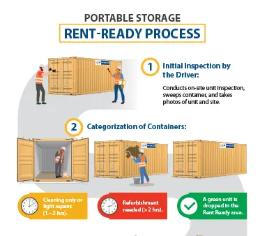 Our Rent Ready Process