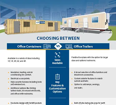 Trailers vs. Containers